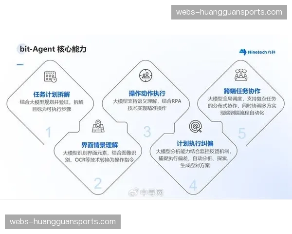 本季度交互式统计层深度融入管理流 赋予指挥者实时调控全局的权利