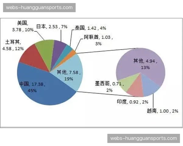 西甲联盟发布新技术报告，AI数据分析对中小球队战术制定的影响加剧